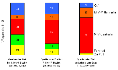 Verkehrsbeziehung 