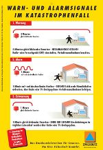 Bedeutung der Signale 
