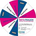 Erster Grazer Service- und Infotag für Frauen