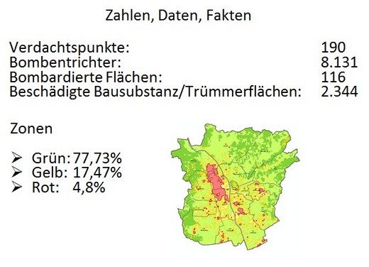 Zahlen, Daten, Fakten Zahlen, Daten, Fakten