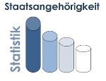 Staatsangehörigkeit