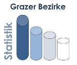 Grazer Bezirke © Migrant:inenbeirat Grazer Bezirke