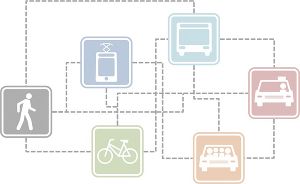 Beispiel multimodale Mobilität © Stadt Graz Verkehrsplanung Beispiel multimodale Mobilität