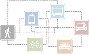 Beispiel multimodale Mobilität