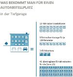 Autoabstellplatz