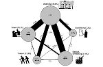 Verkehrszweckmatrix © ZIS+P Verkehrszweckmatrix