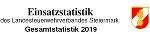 Hier geht's zu weiteren Details! © LFV Hier geht's zu weiteren Details! © LFV