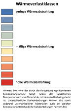 Legende: Wärmeverlustklassen © Stadtvermessung Graz Legende: Wärmeverlustklassen © Stadtvermessung Graz