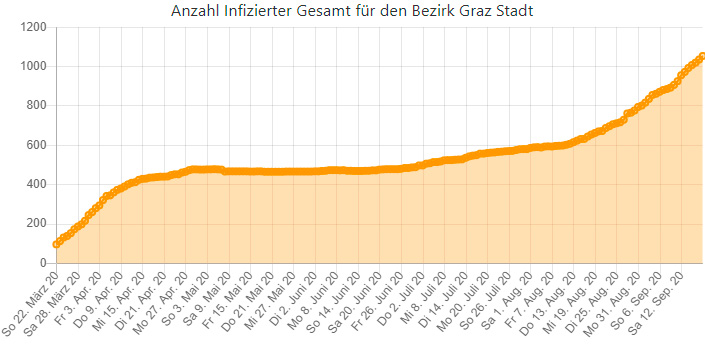 2020-09-18_Aktiv_Infizierte 2020-09-18_Aktiv_Infizierte