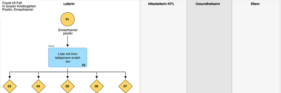 Kindergarten: Positiv getesteter Erwachsener - klicken Sie aufs Bild. Kindergarten: Positiv getesteter Erwachsener - klicken Sie aufs Bild.
