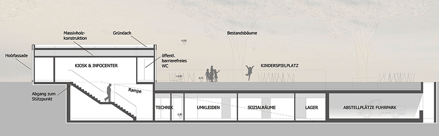 Schlau geplant: Im Untergrund sind Umkleiden, Lager und Fuhrpark geplant, gut sichtbar ist hingegen der Infopoint mit Naturerlebnisraum.