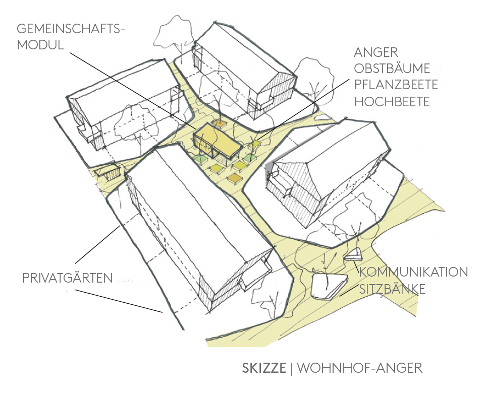 Alle Wohnungen werden über einen eigenen Garten verfügen.