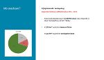 Ein Plus von rund 0,55 Quadratkilometern zusätzlich versiegelter Fläche zeigt die Luftbildanalyse binnen fünf Jahren