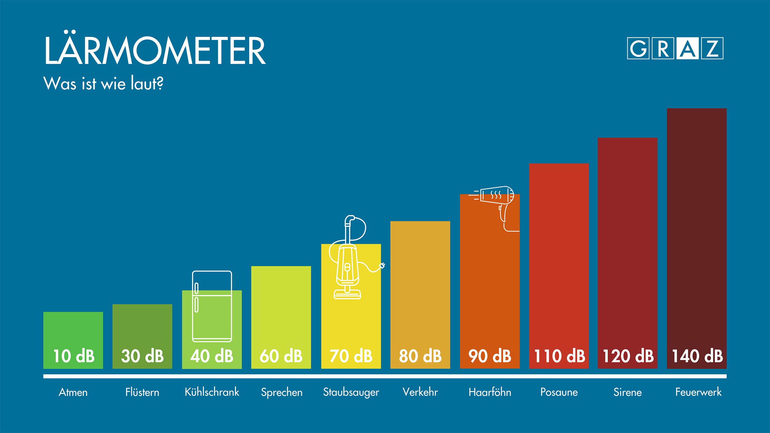 Wie Können Sie Lärm Vermindern www.graz.at