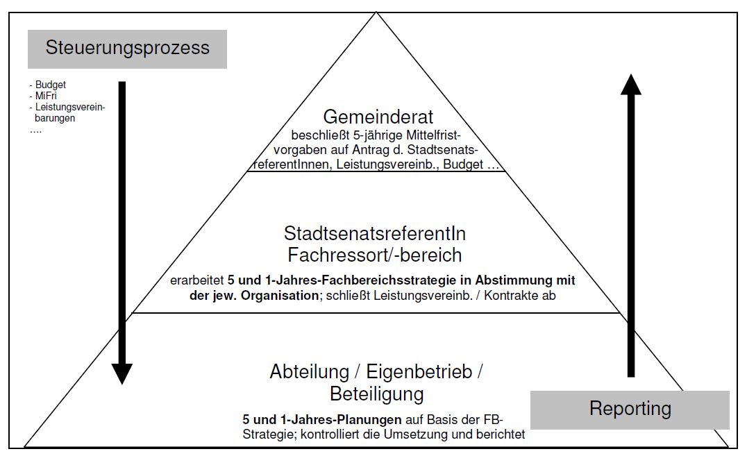 Abb4