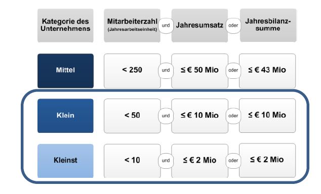 Geschäftsbelebung