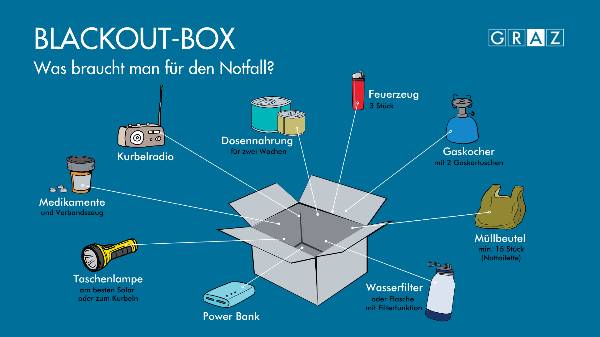 Für den Notfall ist es wichtig, sich mindestens 14 Tage versorgen zu können. Setzen Sie hier auf haltbare Lebensmittel und notwendige Gadgets, die ohne Strom funktionieren. © WOIST Für den Notfall ist es wichtig, sich mindestens 14 Tage versorgen zu können. Setzen Sie hier auf haltbare Lebensmittel und notwendige Gadgets, die ohne Strom funktionieren.
