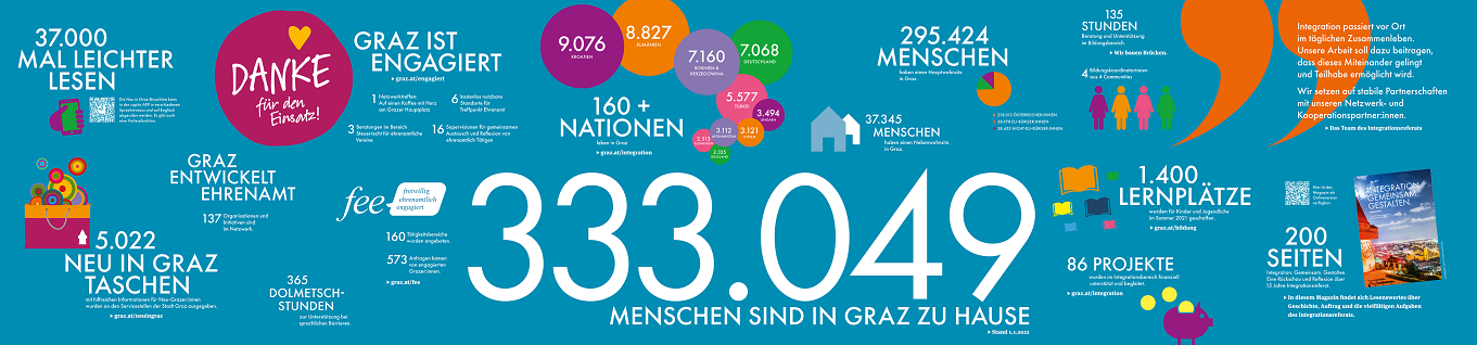 2021 © achtzigzehn 2021