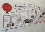 Timeline © Barbara Hammerl Timeline