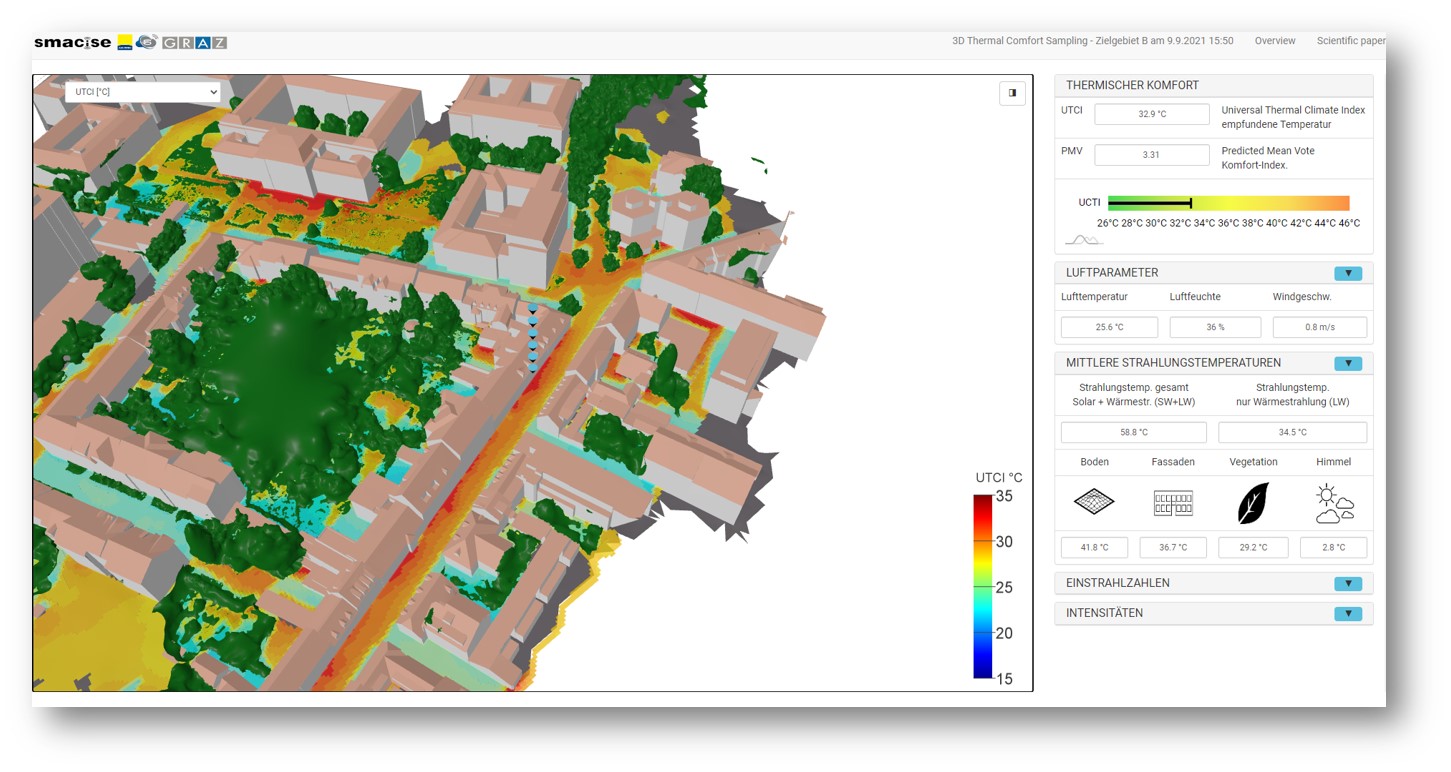 Gefühlte Temperatur Zinzendorfgasse © Skyability/AEE Intec Gefühlte Temperatur Zinzendorfgasse