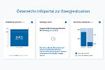 Screenshot Stromsparen