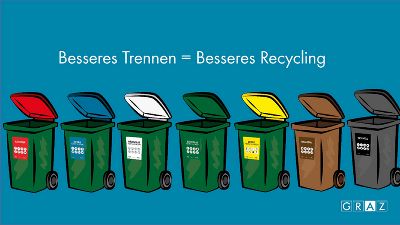 Recycling