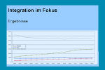 Das Integrationsleitbild