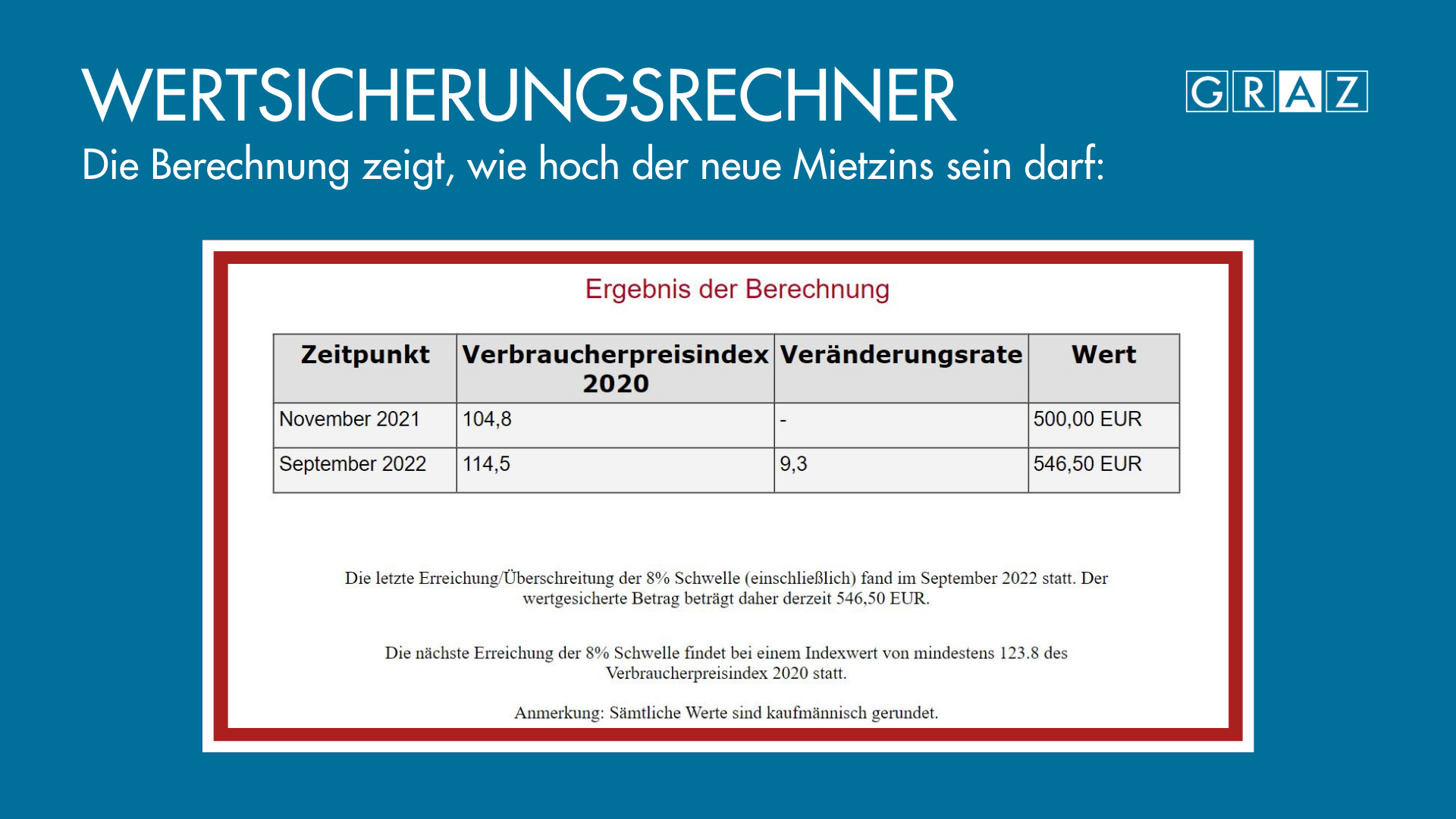 Screenshot vom angezeigten Berechnungsergebnis des Wertsicherungsrechners der Statistik Austria
