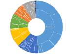 LCF © Finanzdirektion LCF
