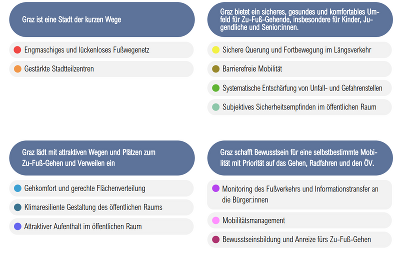 Ziele und Handlungsfelder