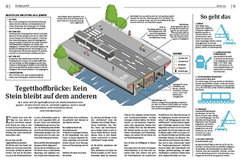 Zum Lesen bzw. Downloaden des BIG-Artikels klicken Sie aufs Bild.