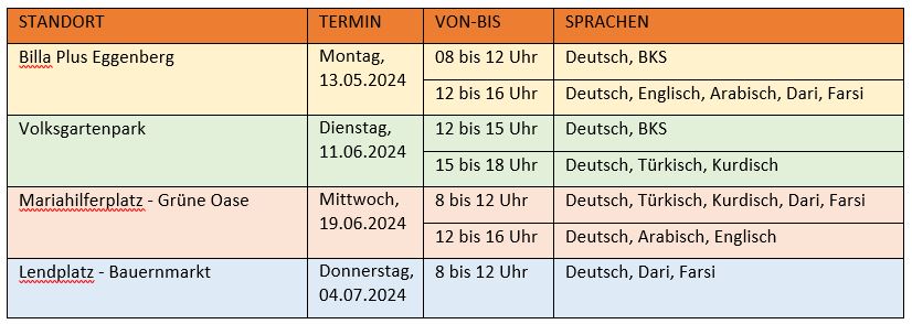 Uhren 3er Termine