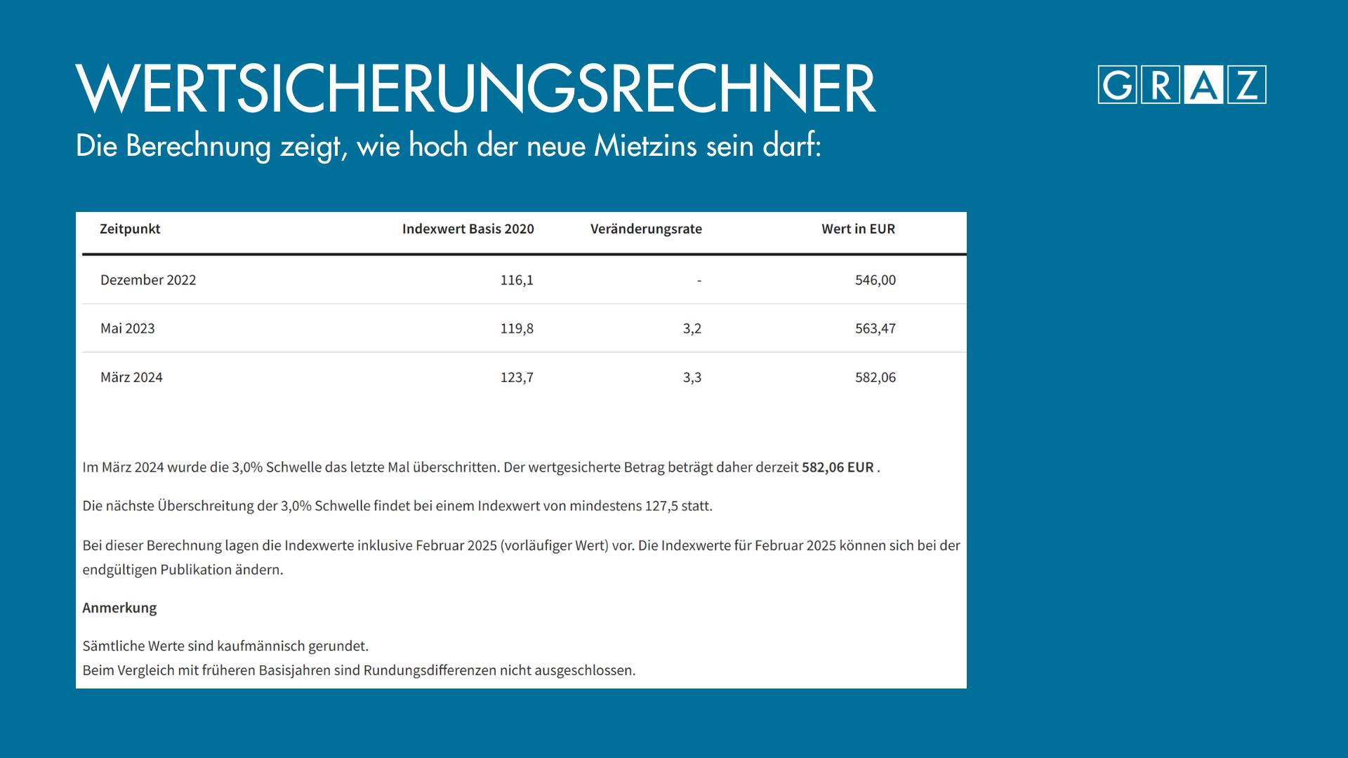 Screenshot vom angezeigten Berechnungsergebnis des Wertsicherungsrechners der Statistik Austria