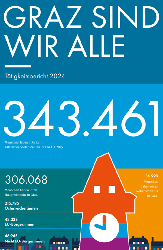 Jahresbericht 2024 Deckblatt