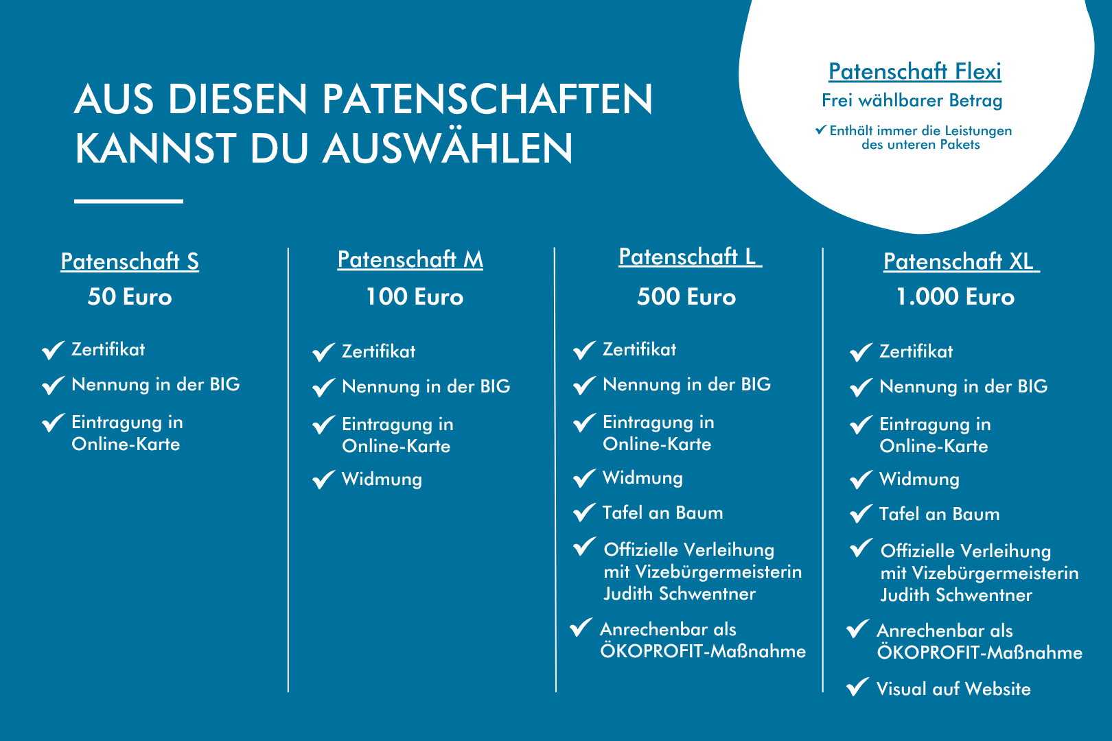 Aus diesen Patenschaften kannst du auswählen