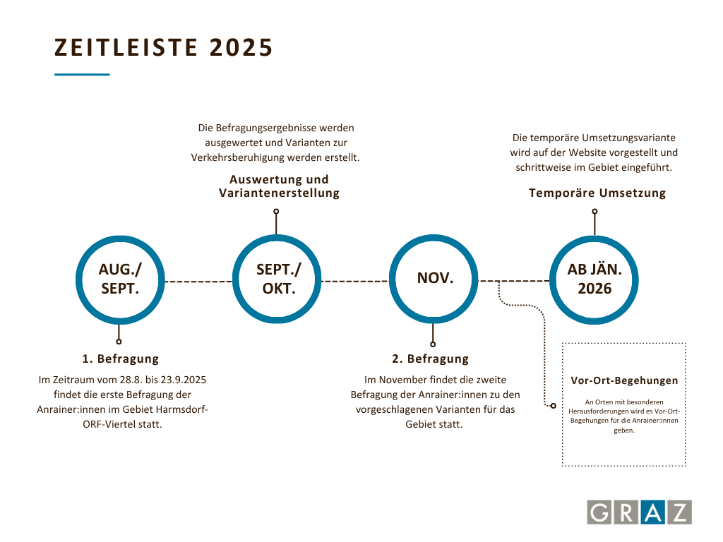 Zeitplan