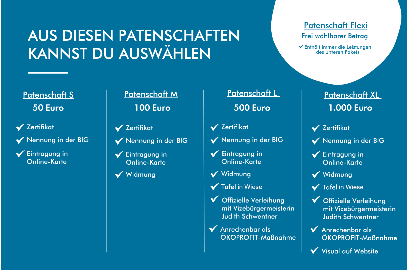Aus diesen Patenschaften kannst du auswählen © shortandsweet Aus diesen Patenschaften kannst du auswählen