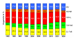 Modal Split 2024