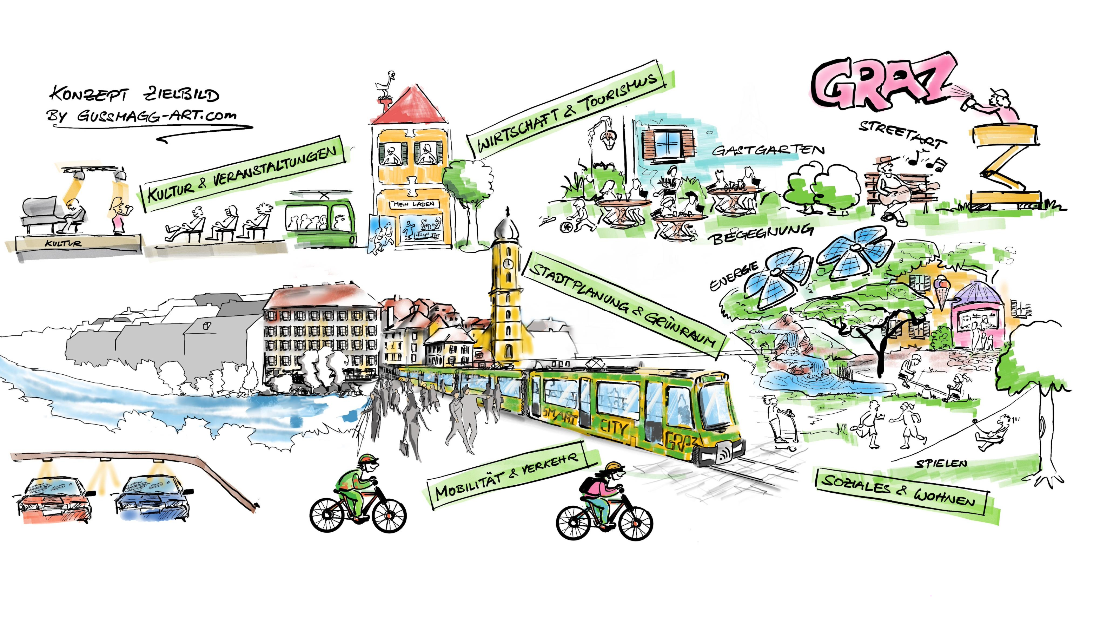 Die bildliche Darstellung der Vision für Graz. © gussmagg-art.com Die bildliche Darstellung der Vision für Graz.