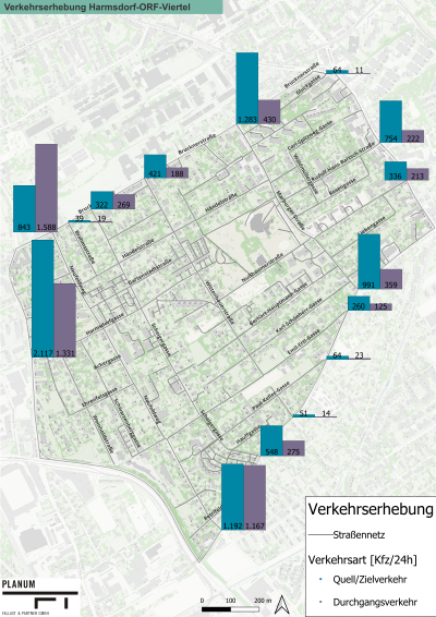 Verkehrserhebung - Ergebnis