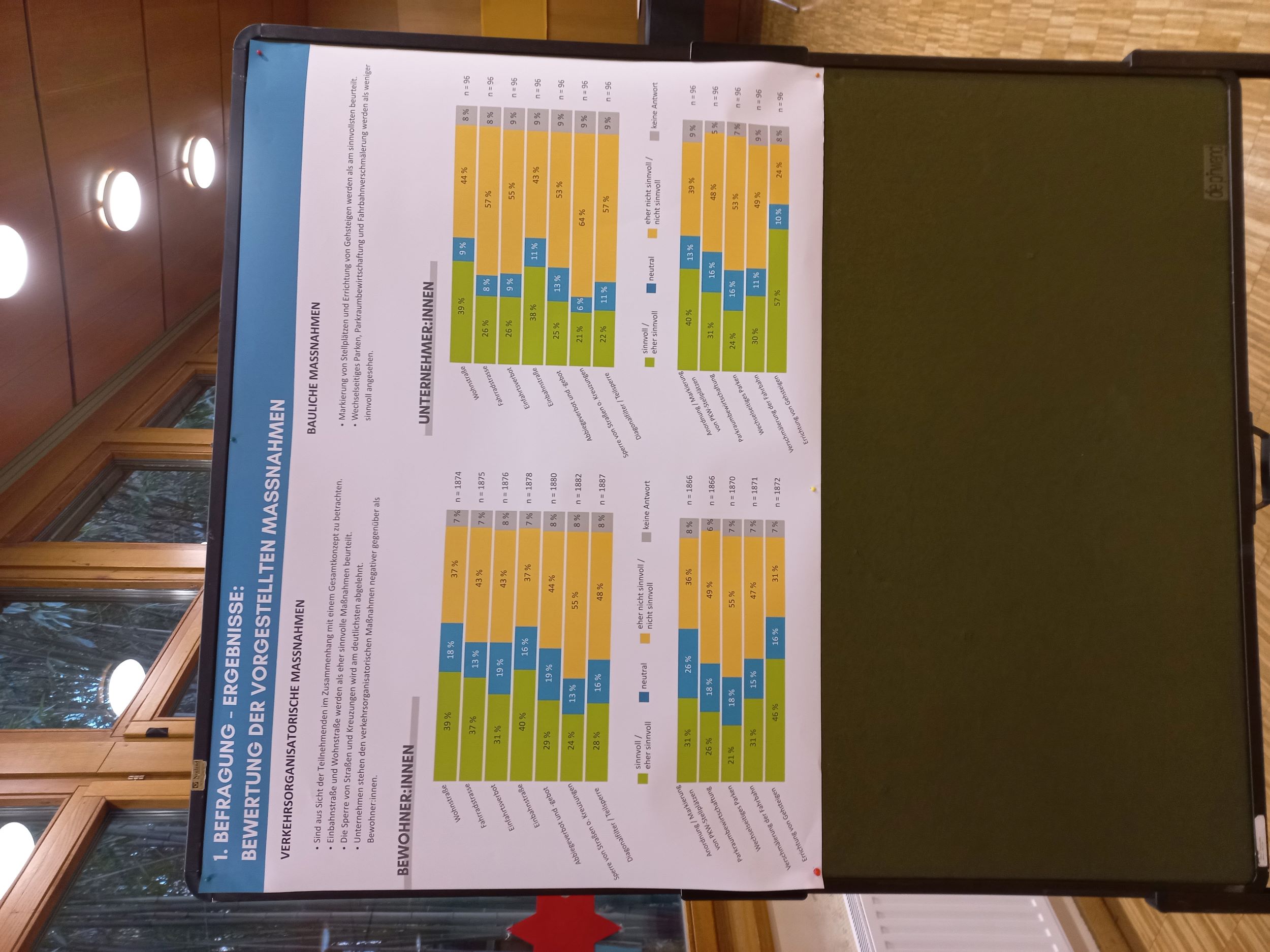 Ergebnisse der ersten Befragung - Bewertung d. Einzelmaßnahmen © Foto Fischer Ergebnisse der ersten Befragung - Bewertung d. Einzelmaßnahmen