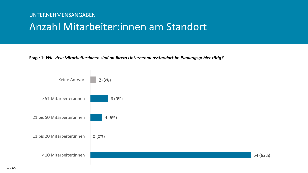 Anzahl der Mitarbeiter:innen am Unternehmensstandort