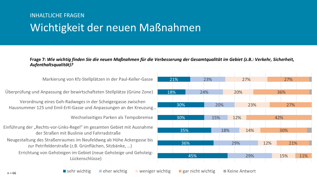 Wichtigkeit der Maßnahmen in Bezug auf die Verbesserung der Gesamtqualität im Gebiet