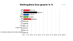 Das Endergebnis der Grazer Gemeinderatswahl 2012