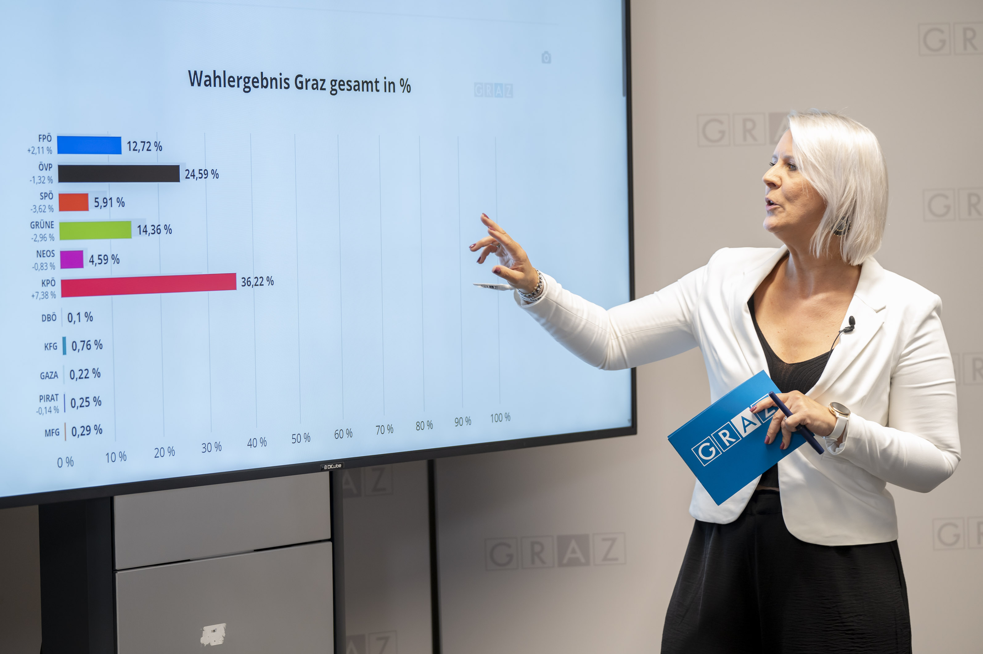 Simone Koren-Wallis moderierte die Pressekonferenz.