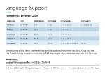 Language Support Herbst 2026