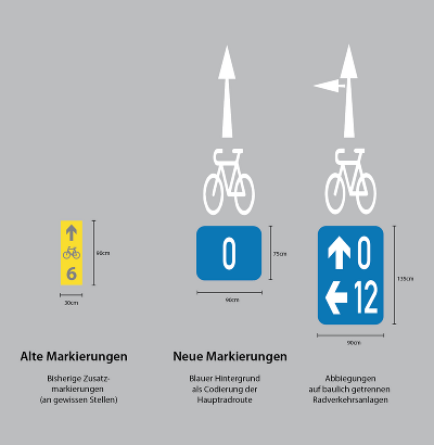 Leitsystem © Verkehrsplanung Leitsystem