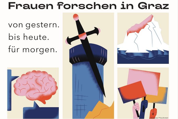 Plakat: Frauen forschen in Graz