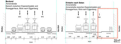 Querschnitt Annenstraße Bestand und Einbahn