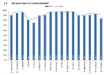 Wie gerne leben Sie in Ihrem Stadtteil? Wie gerne leben Sie in Ihrem Stadtteil?